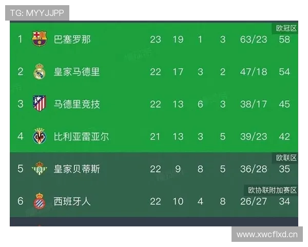 西甲联赛球员资料分析与赛季表现总结